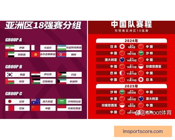 2026年世界杯最新排名解析与各强队竞争态势全面盘点